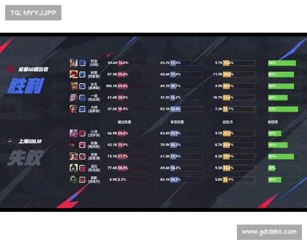 三连 MVP!榜一大哥! 三连 MVP!榜一大哥!